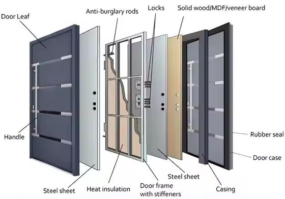 درب آهنین پیشانی شیشه شفاف تجاری با طراحی گرافیکی فولاد و آلومینیوم