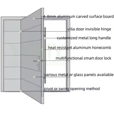 درب آهنین پیشانی شیشه شفاف تجاری با طراحی گرافیکی فولاد و آلومینیوم